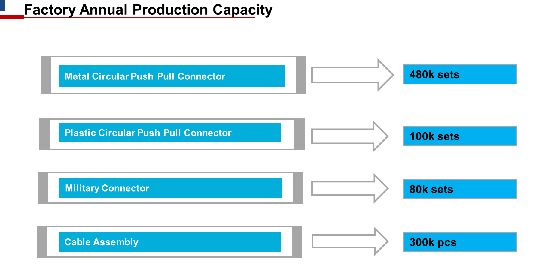 Production capacity